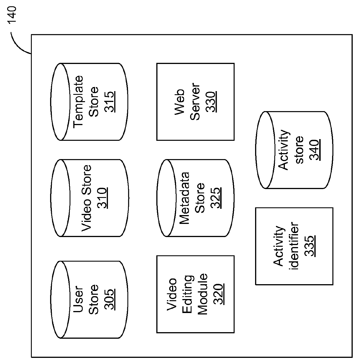 Scene and Activity Identification in Video Summary Generation Based on Motion Detected in a Video