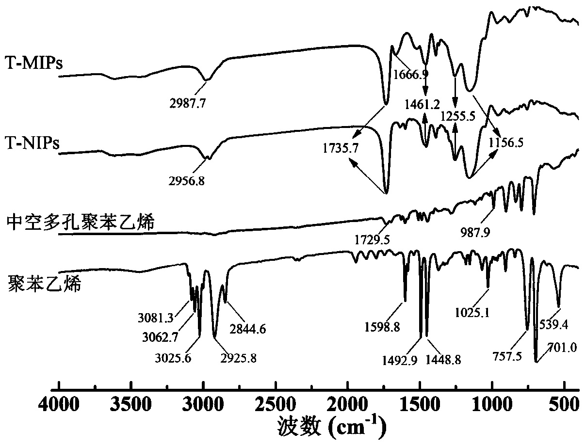 Thermosensitive bisphenol A (BPA) imprinted polymeric microsphere and application thereof