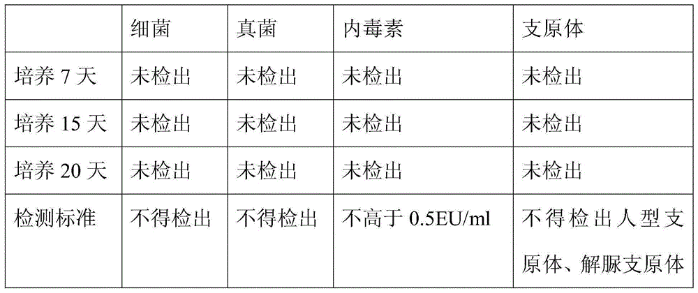 Immunization cell frozen stock solution, preparation method and application