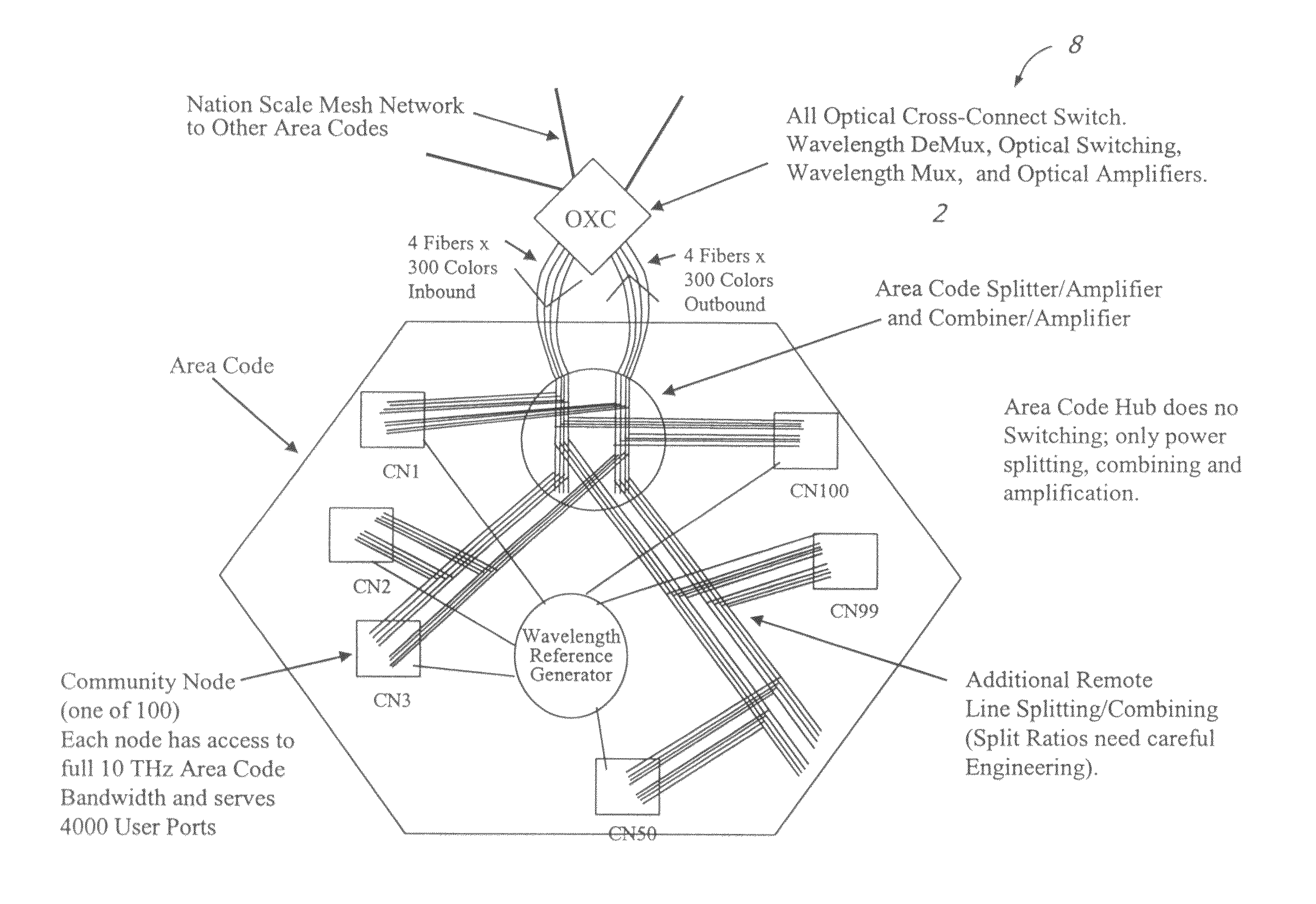 Optically switched communication network