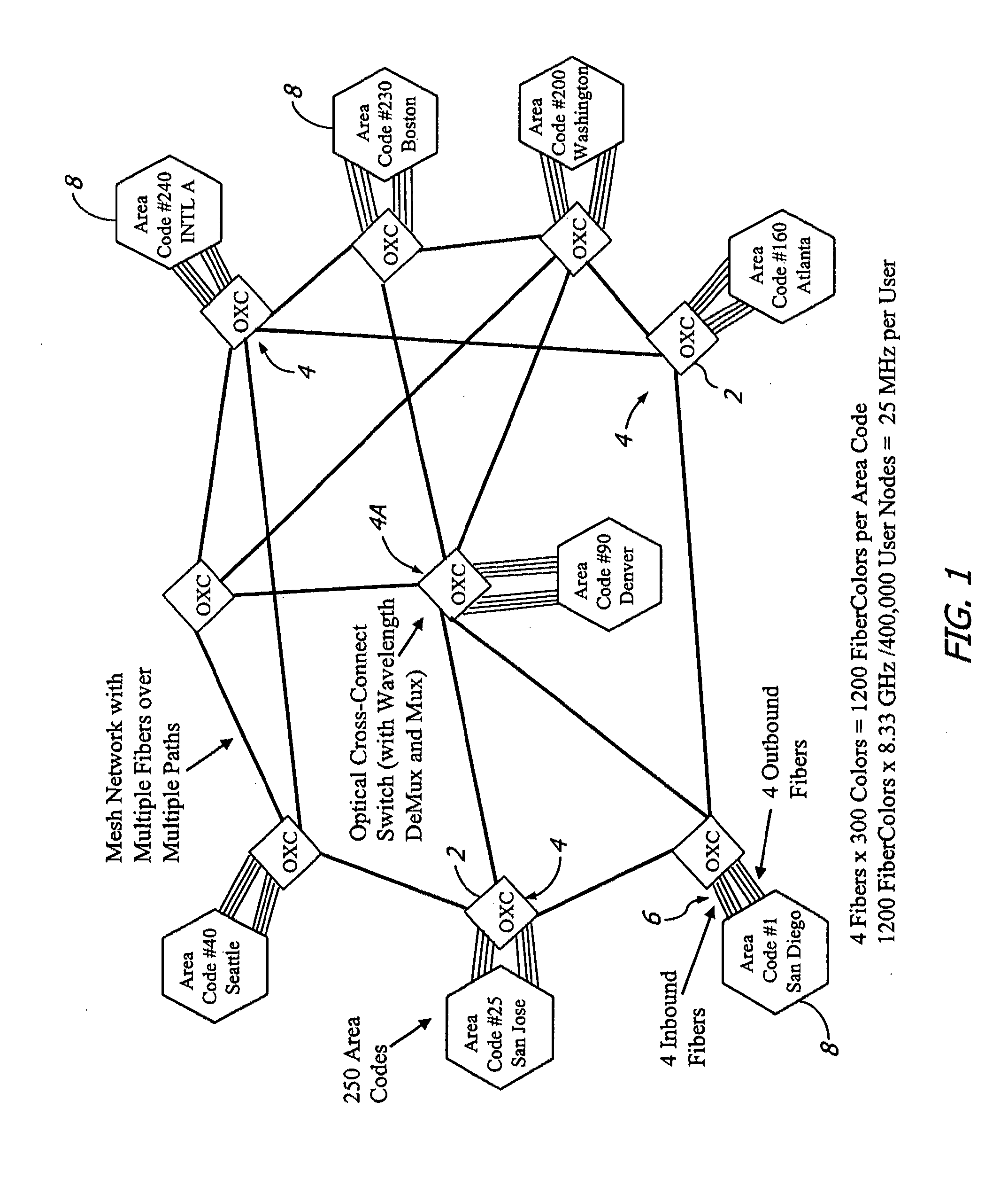 Optically switched communication network