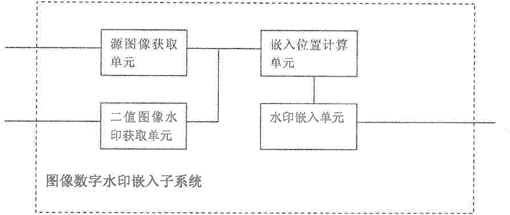 Image digital watermark embedding and detecting system