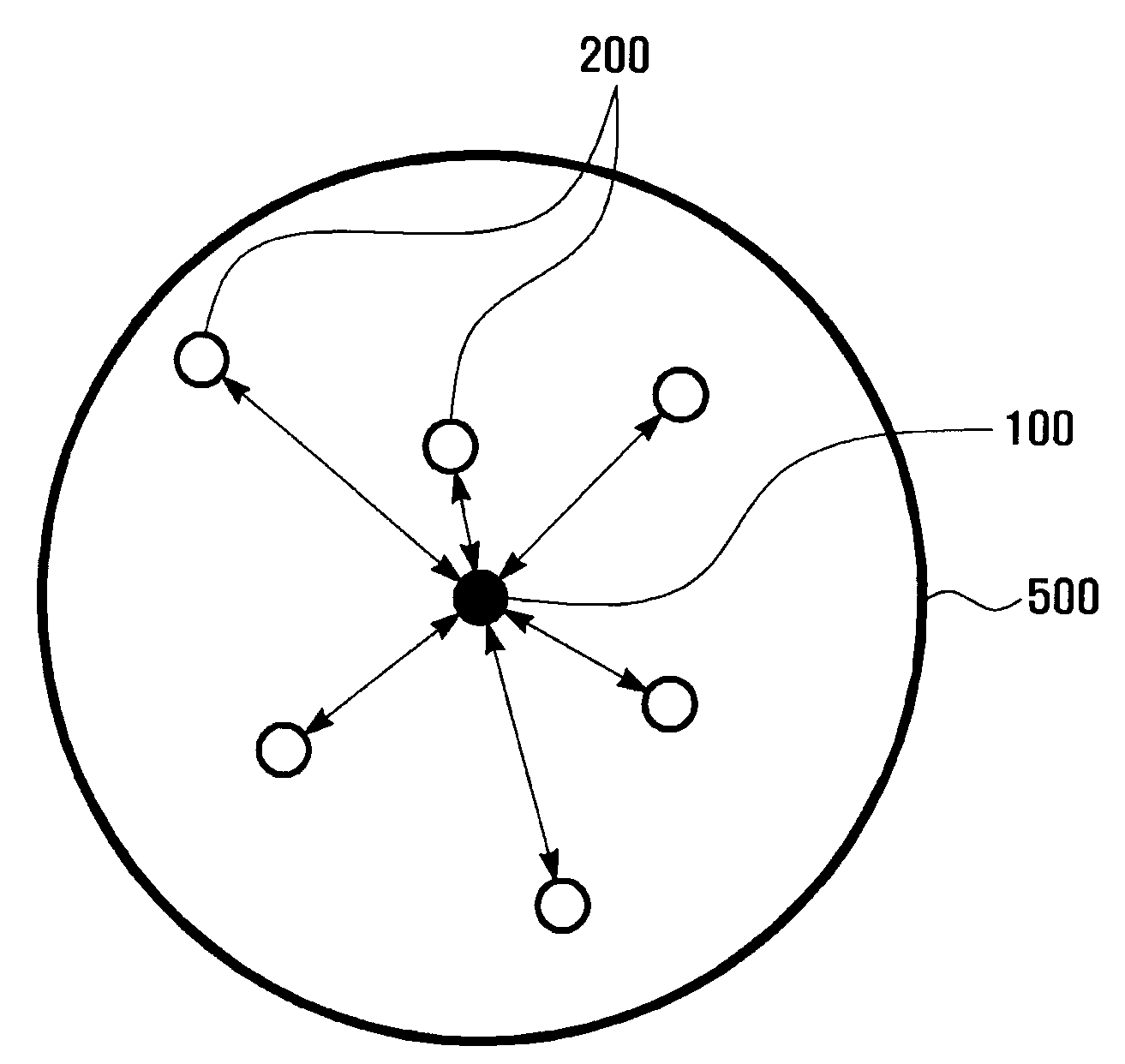 Packet transmission method for wireless personal area network