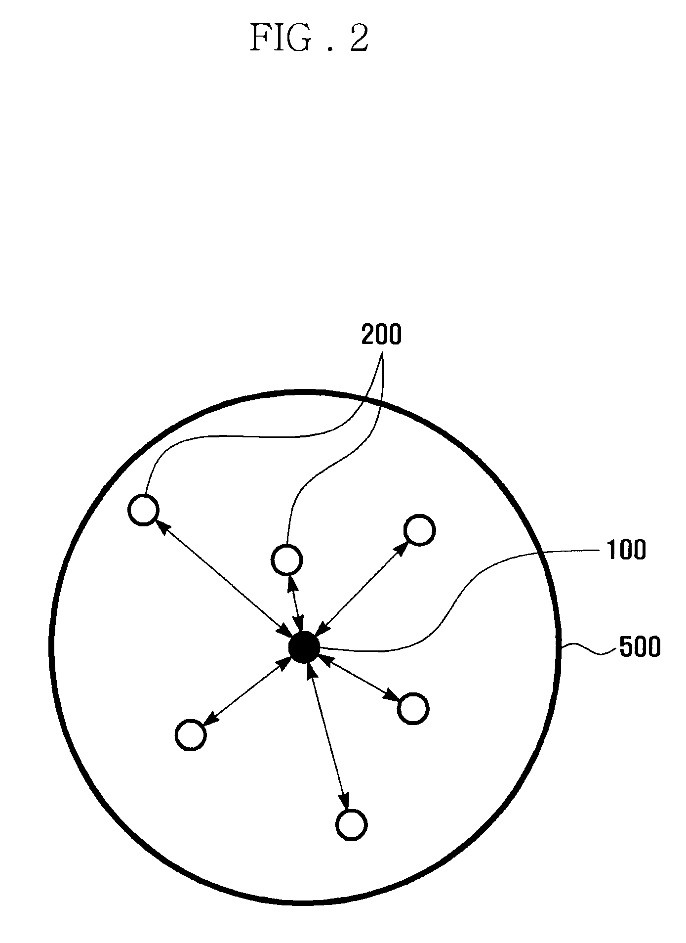 Packet transmission method for wireless personal area network