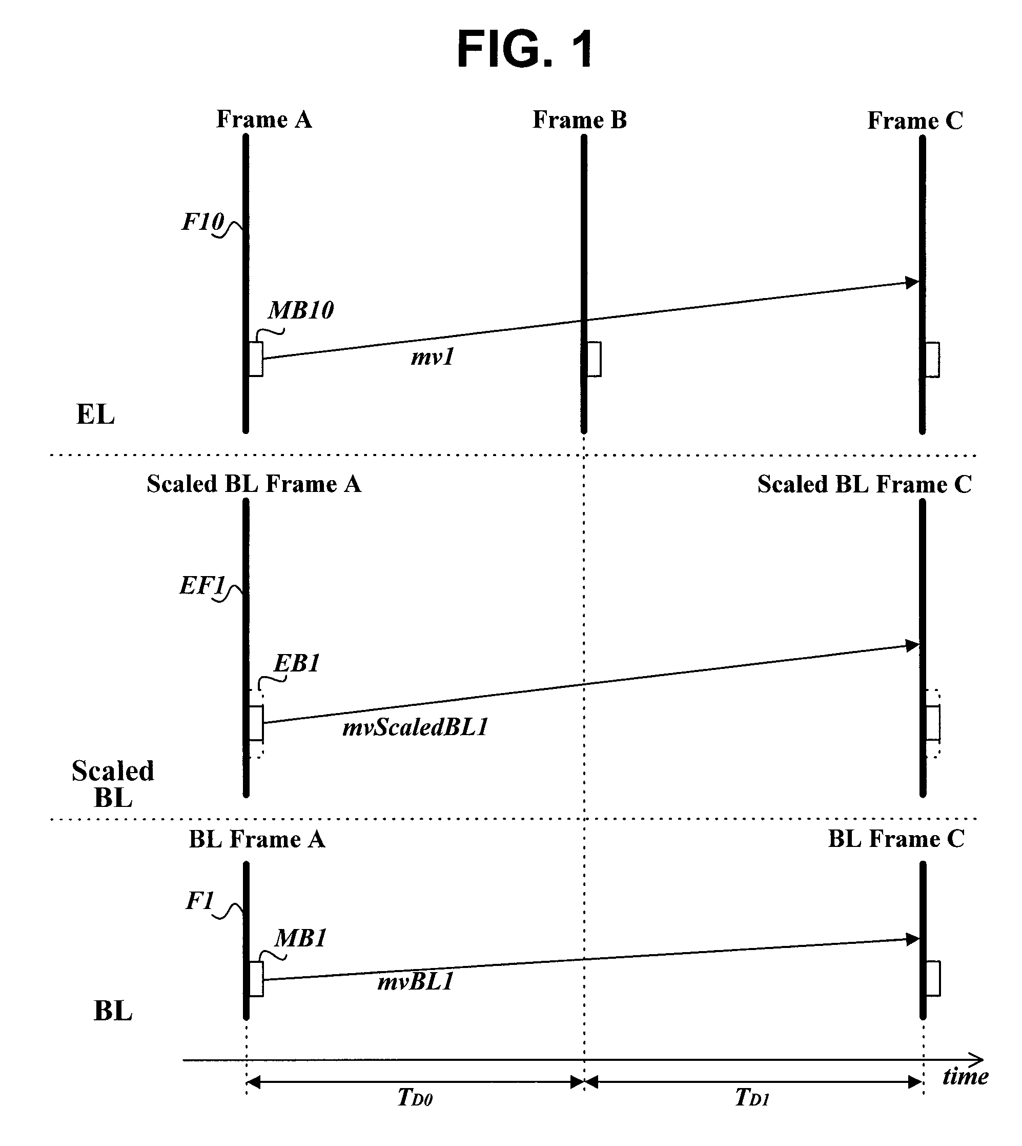 Method and Apparatus for Scalably Encoding/Decoding Video Signal