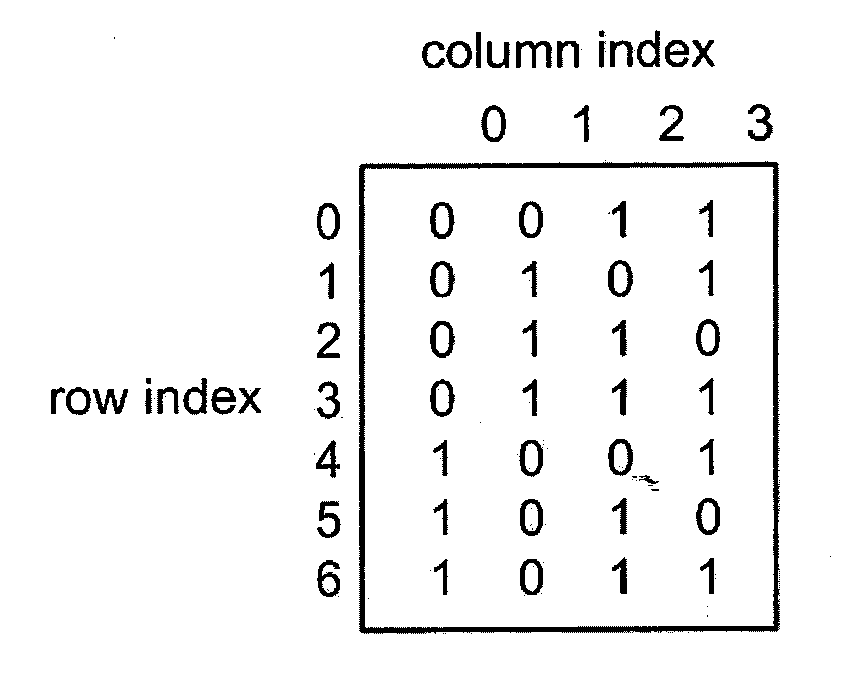 Systems and processes for fast encoding of hamming codes