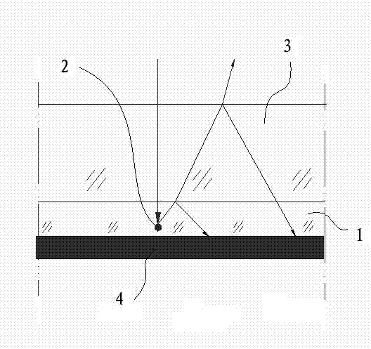 Quantum Tailored Photovoltaic Modules