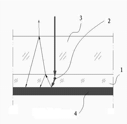 Quantum Tailored Photovoltaic Modules