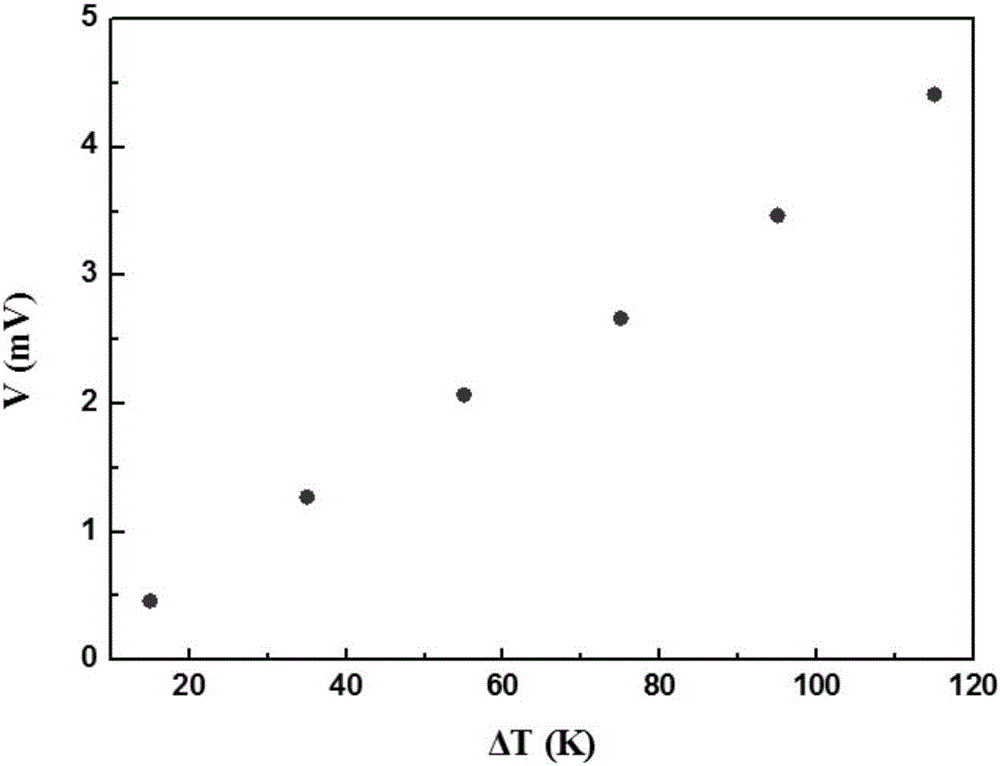 Preparation method of flexible carbon nanotube-polyaniline thermoelectric device