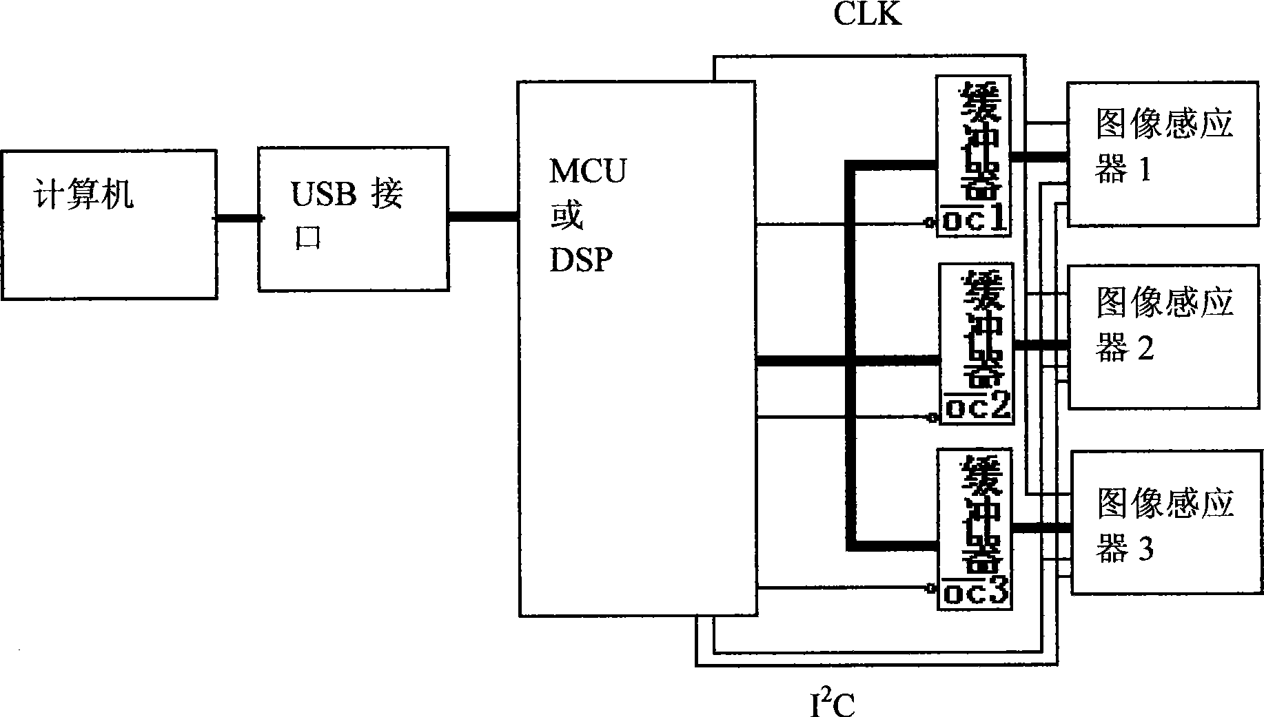 Image processing process for touch screen positioning