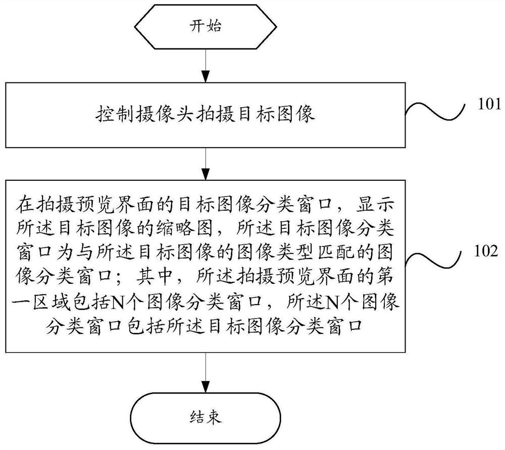 Display control method and device and electronic equipment