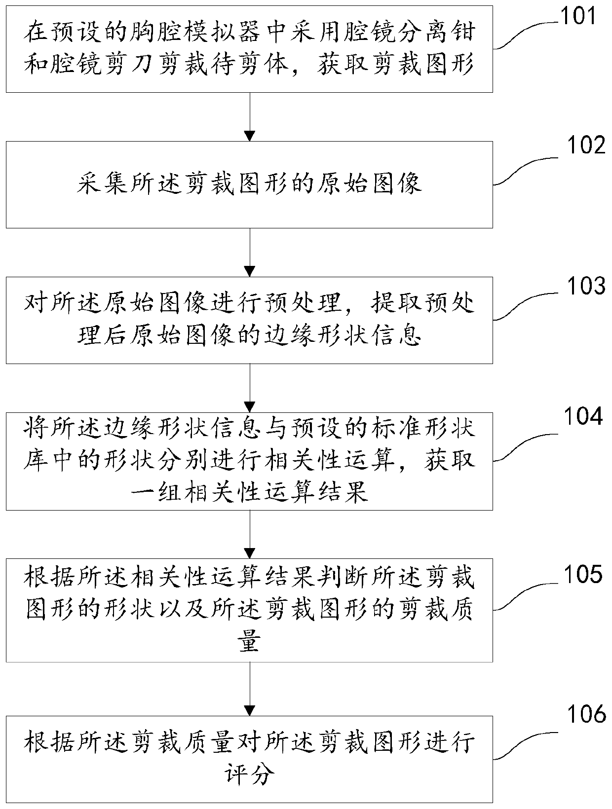 A method for assessing laparoscopic surgery cutting operation