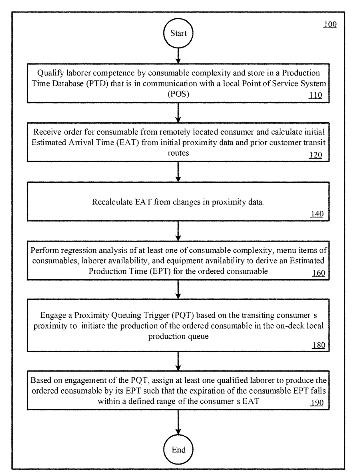 Methods and systems to optimize  timing of customer arrival and order production completion for remote customer orders