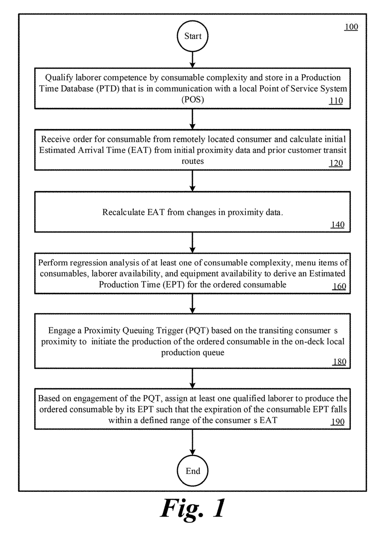 Methods and systems to optimize  timing of customer arrival and order production completion for remote customer orders