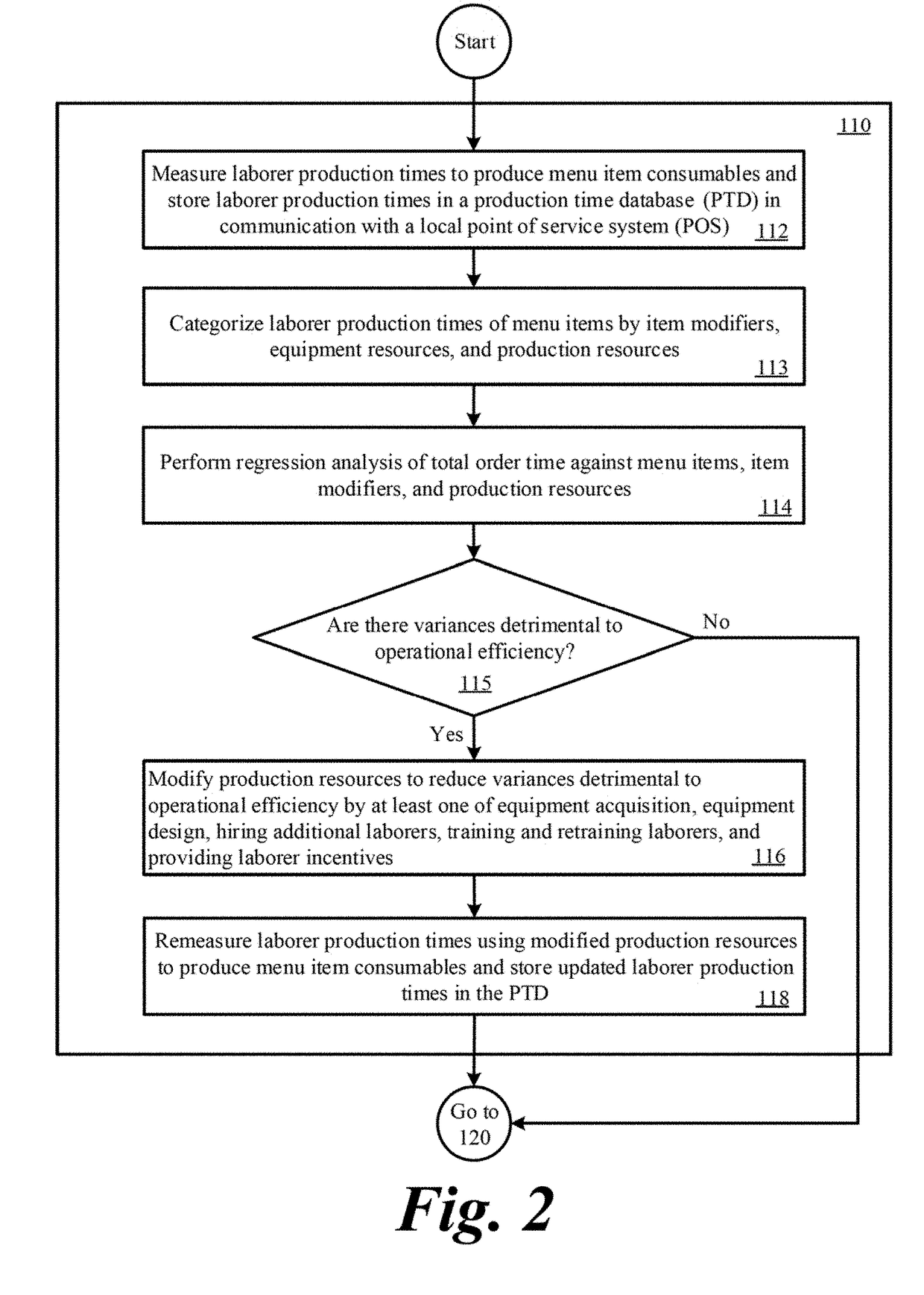 Methods and systems to optimize  timing of customer arrival and order production completion for remote customer orders