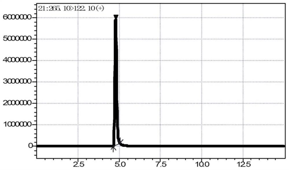 A method for detecting water-soluble vitamins in blood