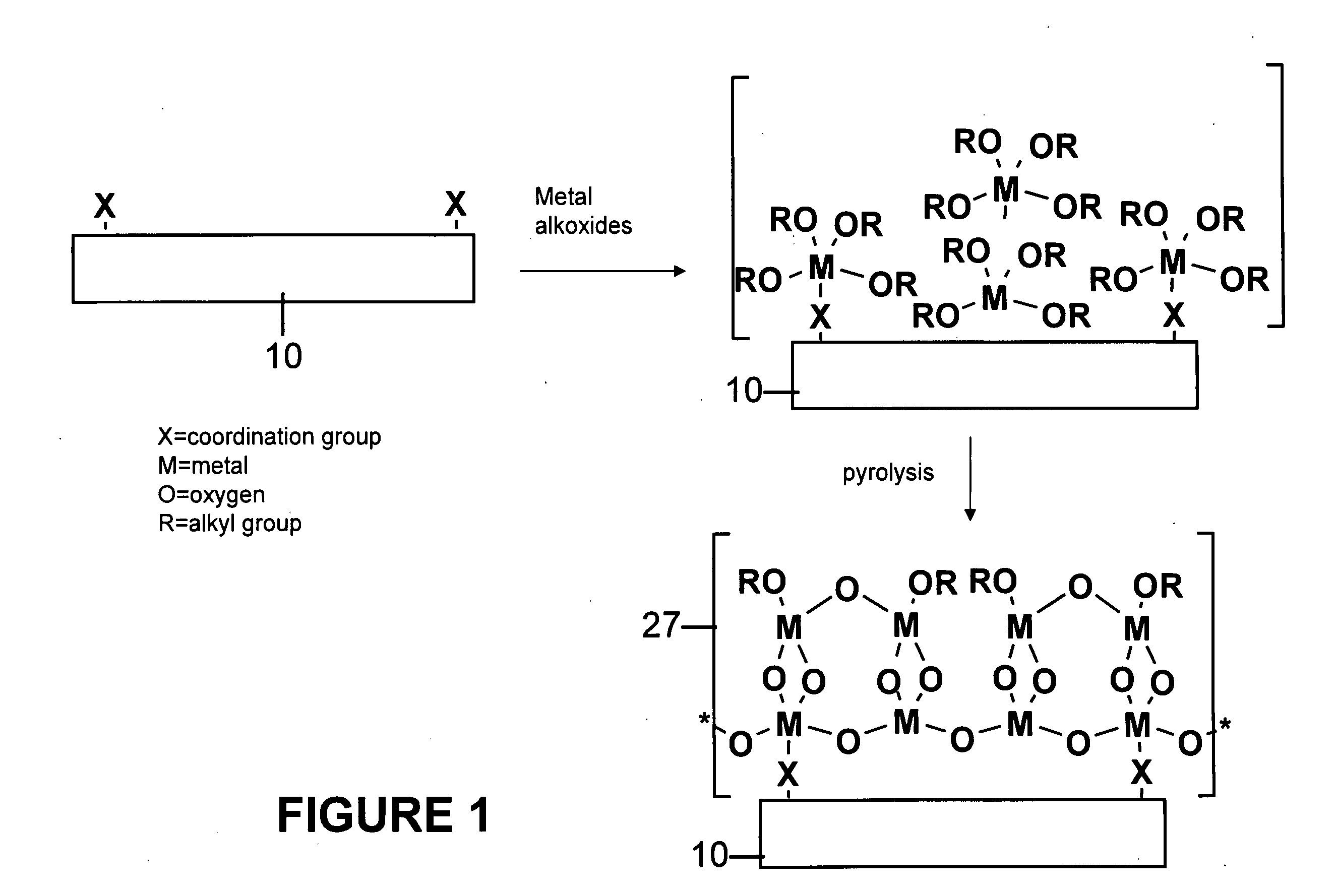 Functionalized substrates and methods of making same