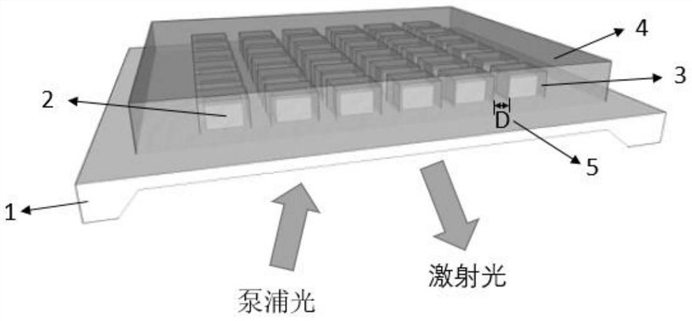 A multi-cavity coupling-enhanced nanoplasmonic laser array and its preparation method