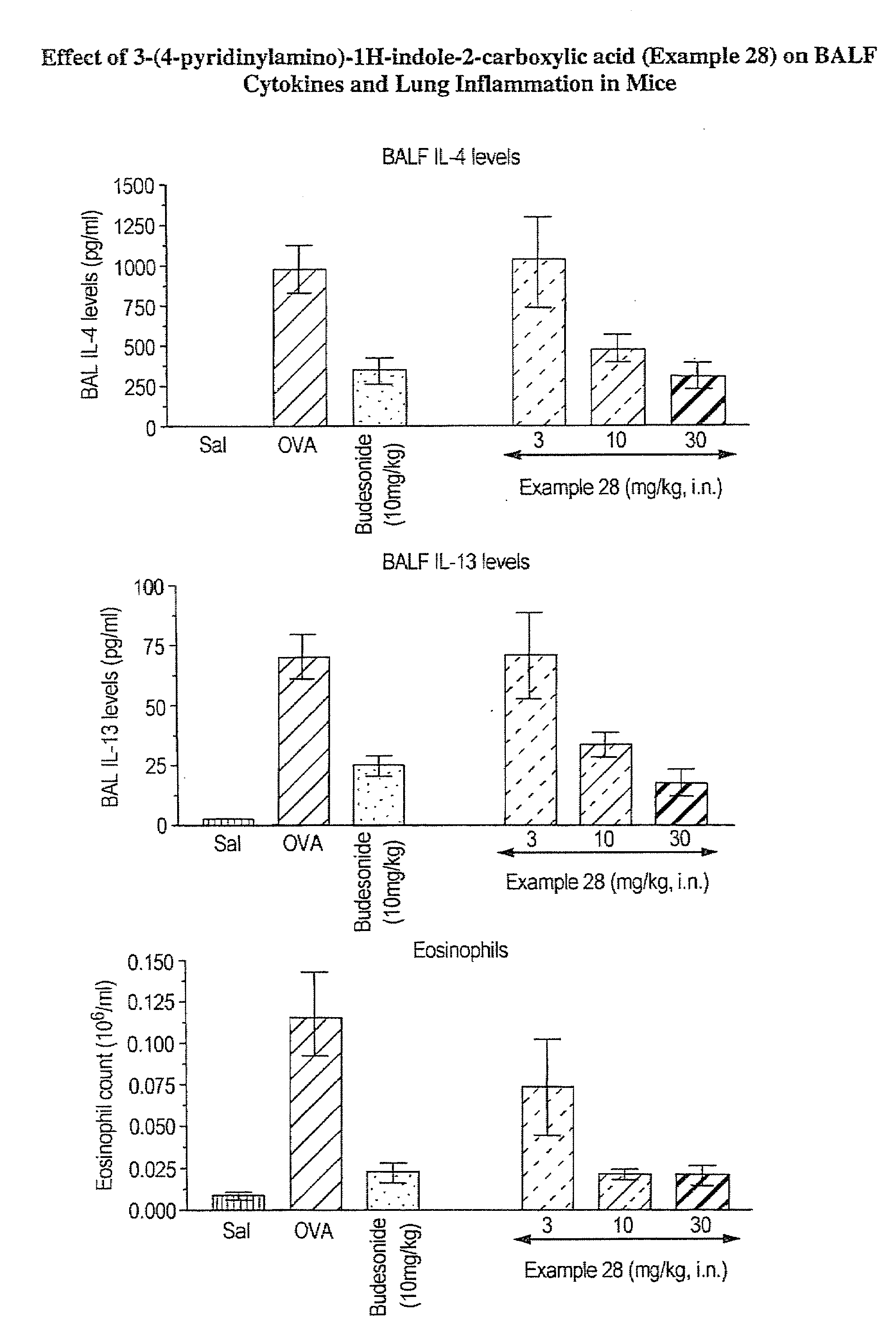 Interleukin-4 gene expression inhibitors