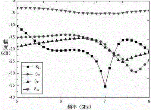 4-port apparatus for measuring dielectric constant