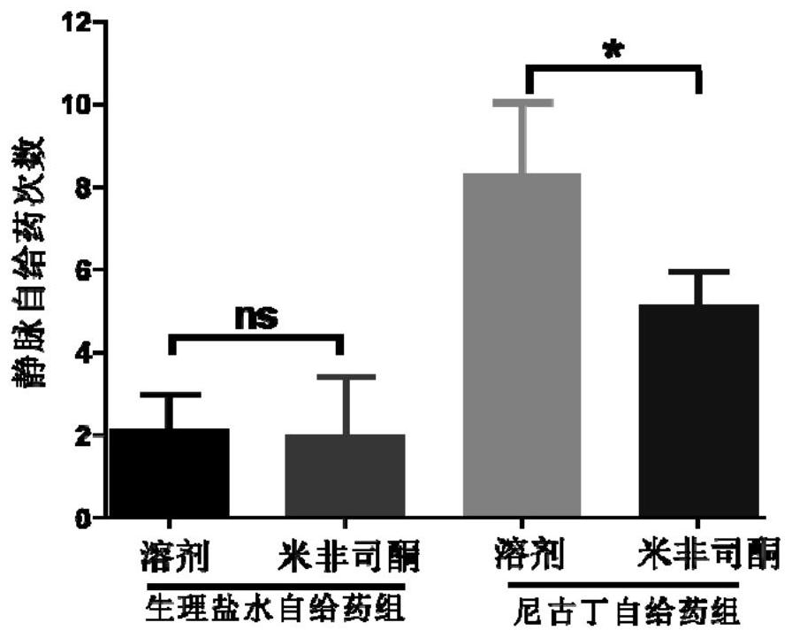 Application of mifepristone in intervention and treatment of nicotine addiction