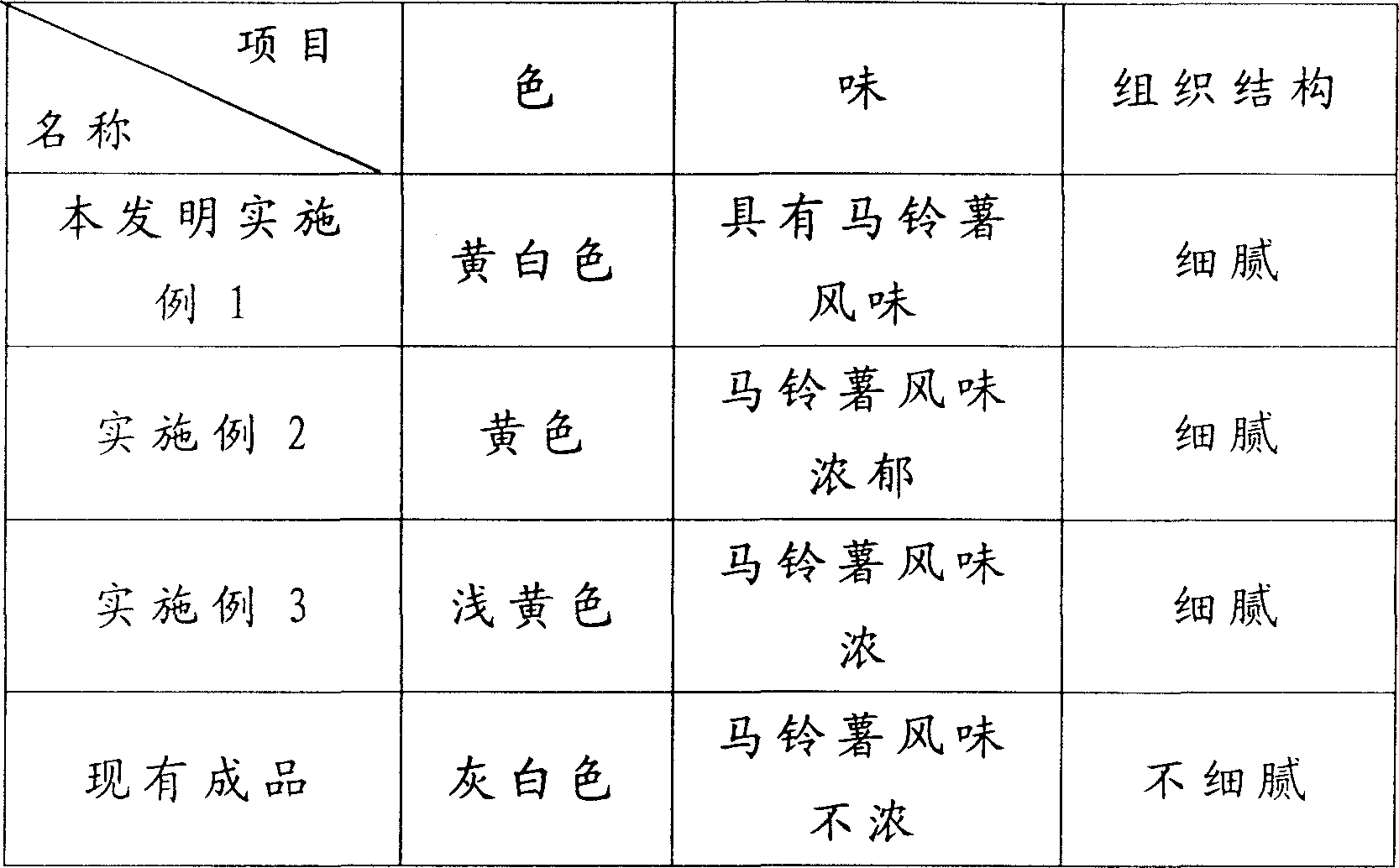 Extruded-puffed potato full-powder food and its processing method