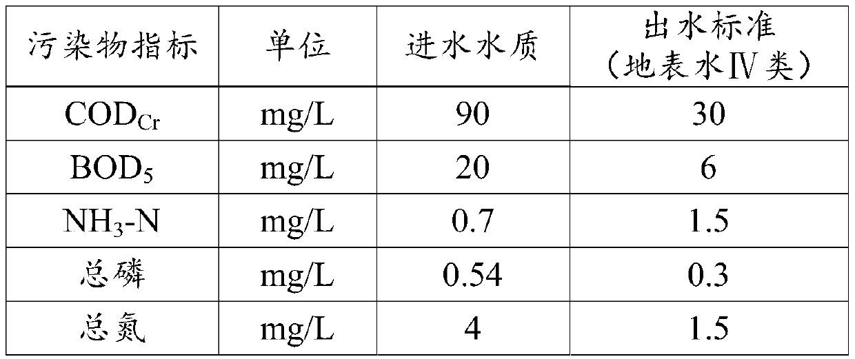 Wastewater treatment system and wastewater treatment process