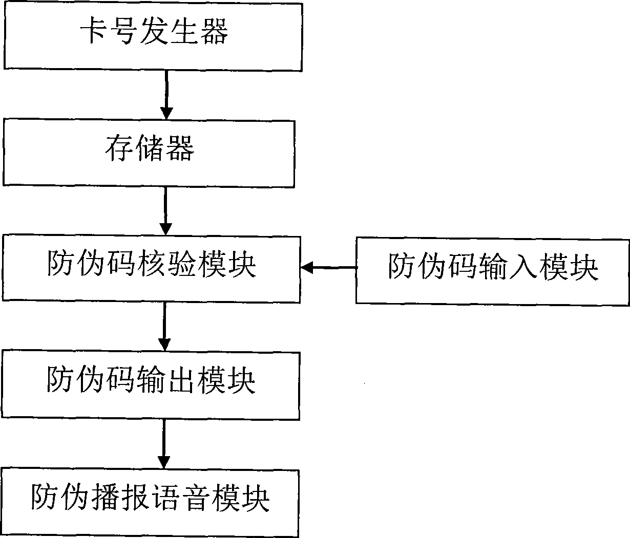 Digital anticounterfeiting system and method based on IP telephone operation system