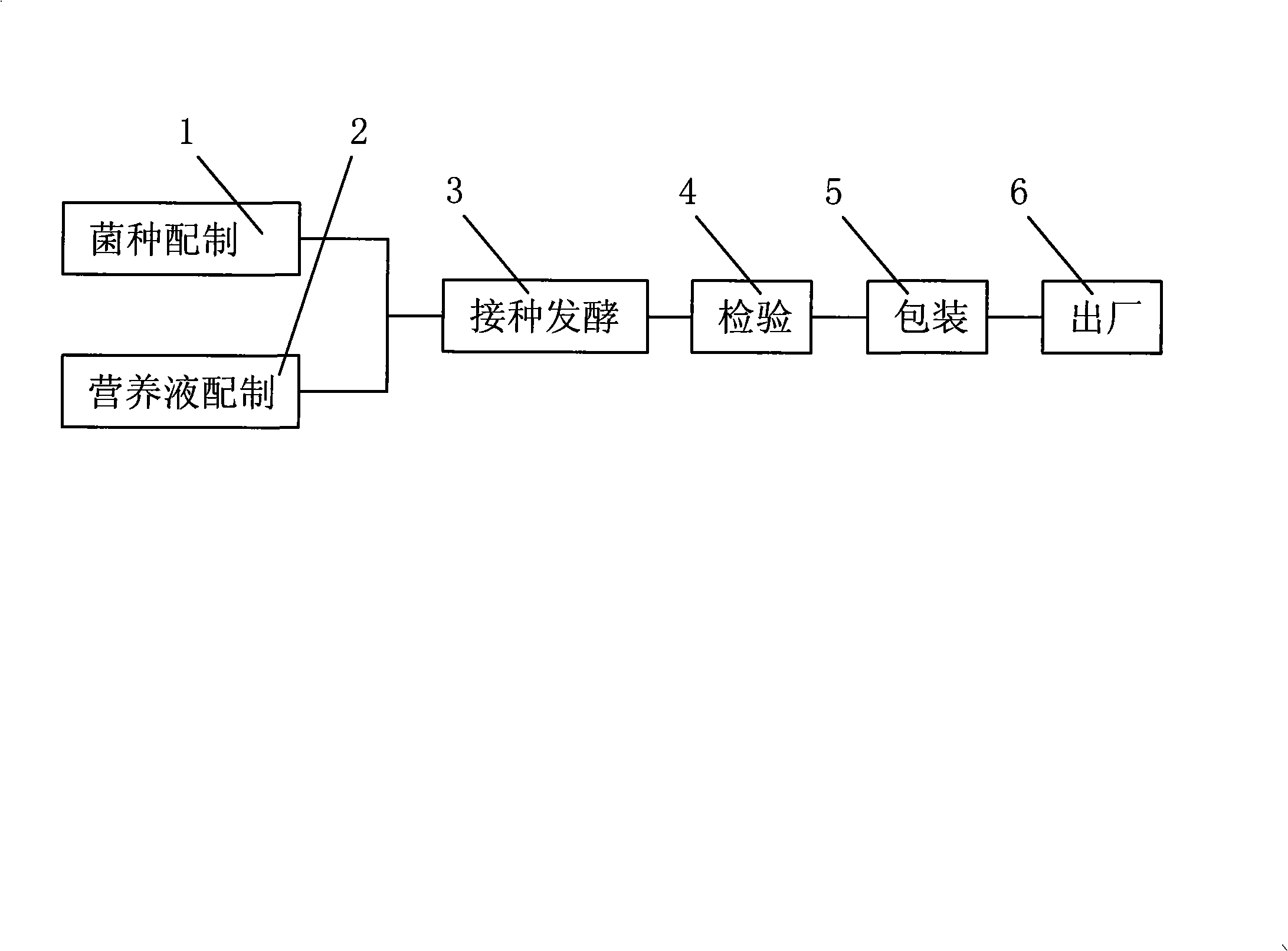 Microbial feed additive liquid agent for pig and preparation technique