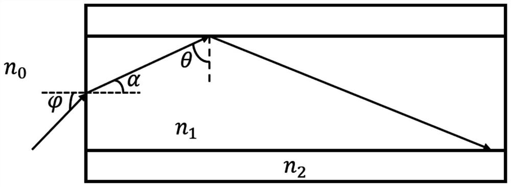 A kind of optical wavelength division multiplexing device