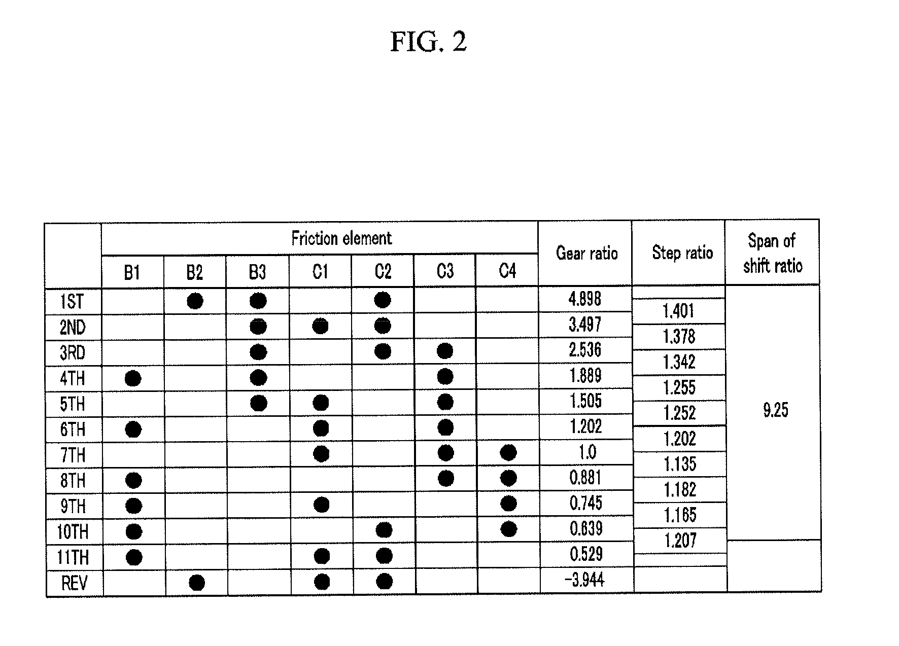 Planetary gear train of automatic transmission of vehicle