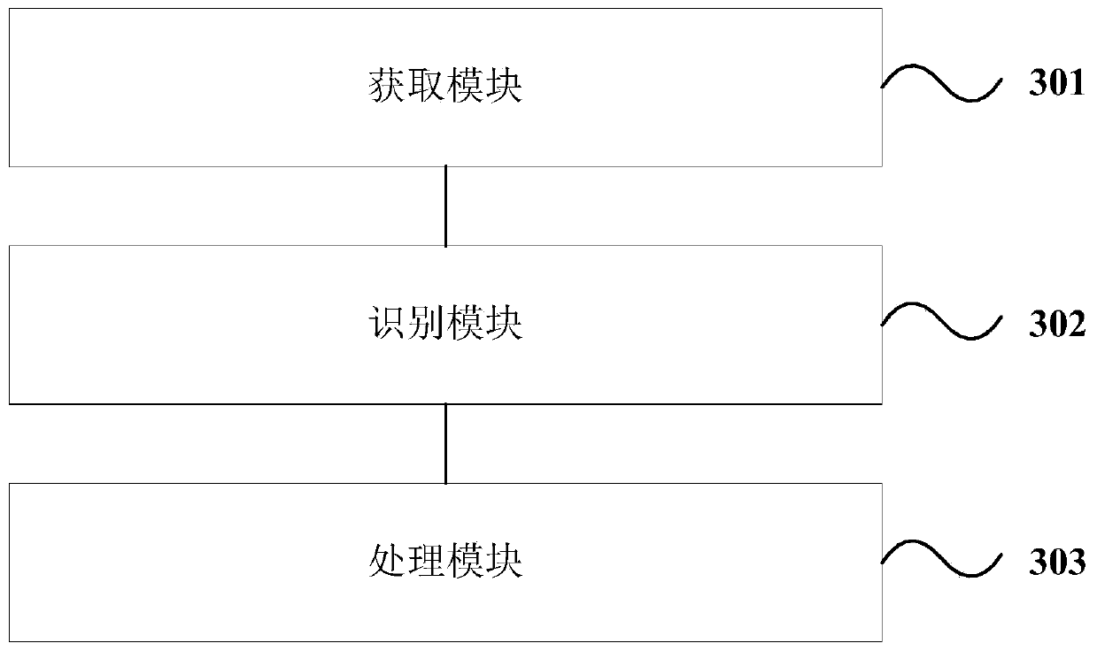 Video auditing method and device and electronic equipment