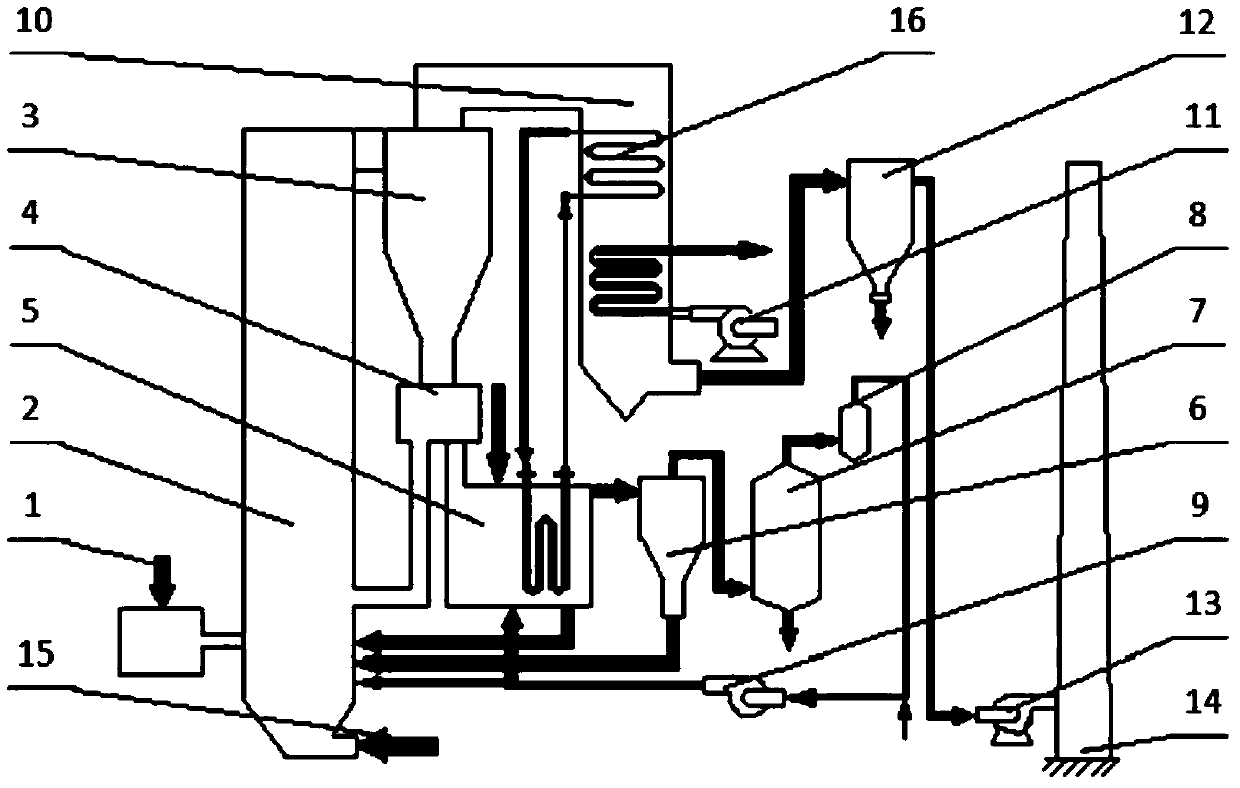 Integral sludge incineration system for circulating fluidized bed