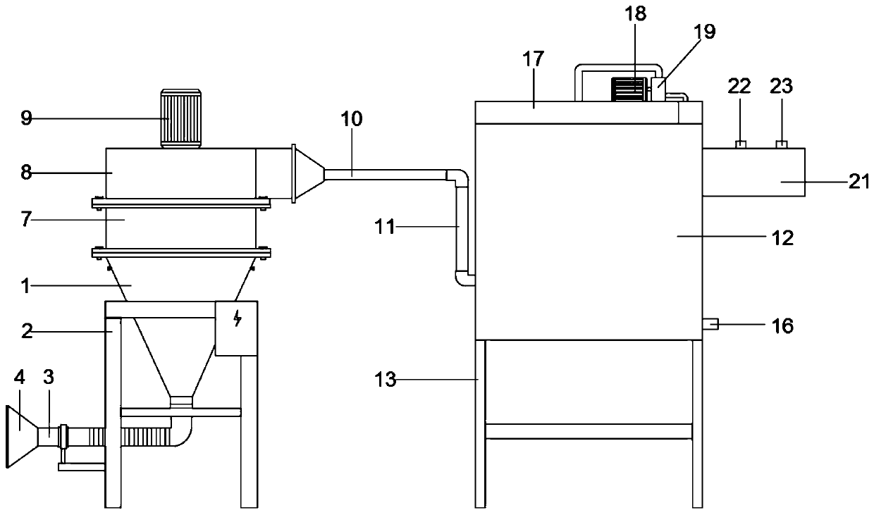 Ventilation and dust removal equipment for dust explosion prevention in workshop