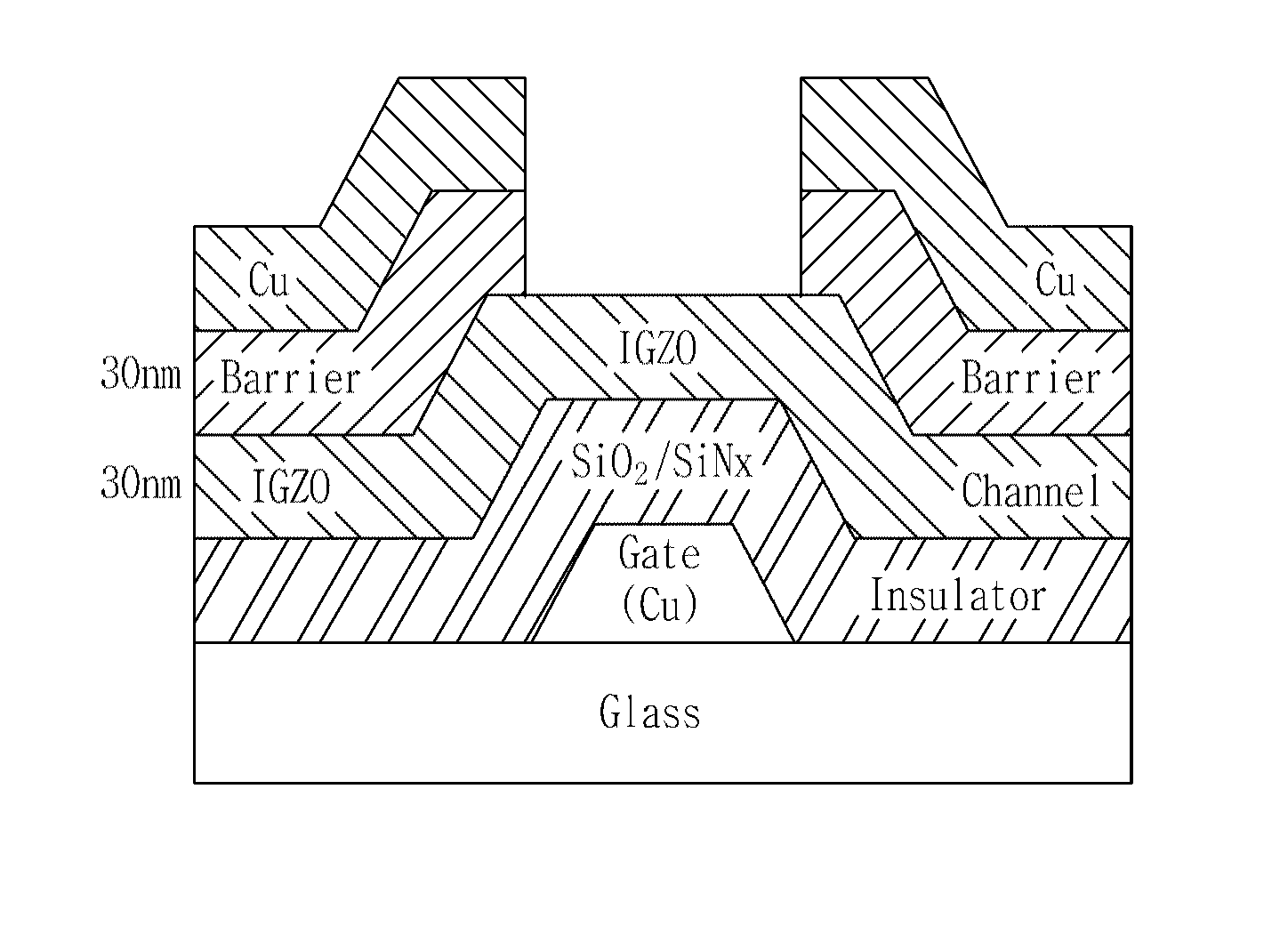 Thin-film transistor and zinc oxide-based sputtering target for the same