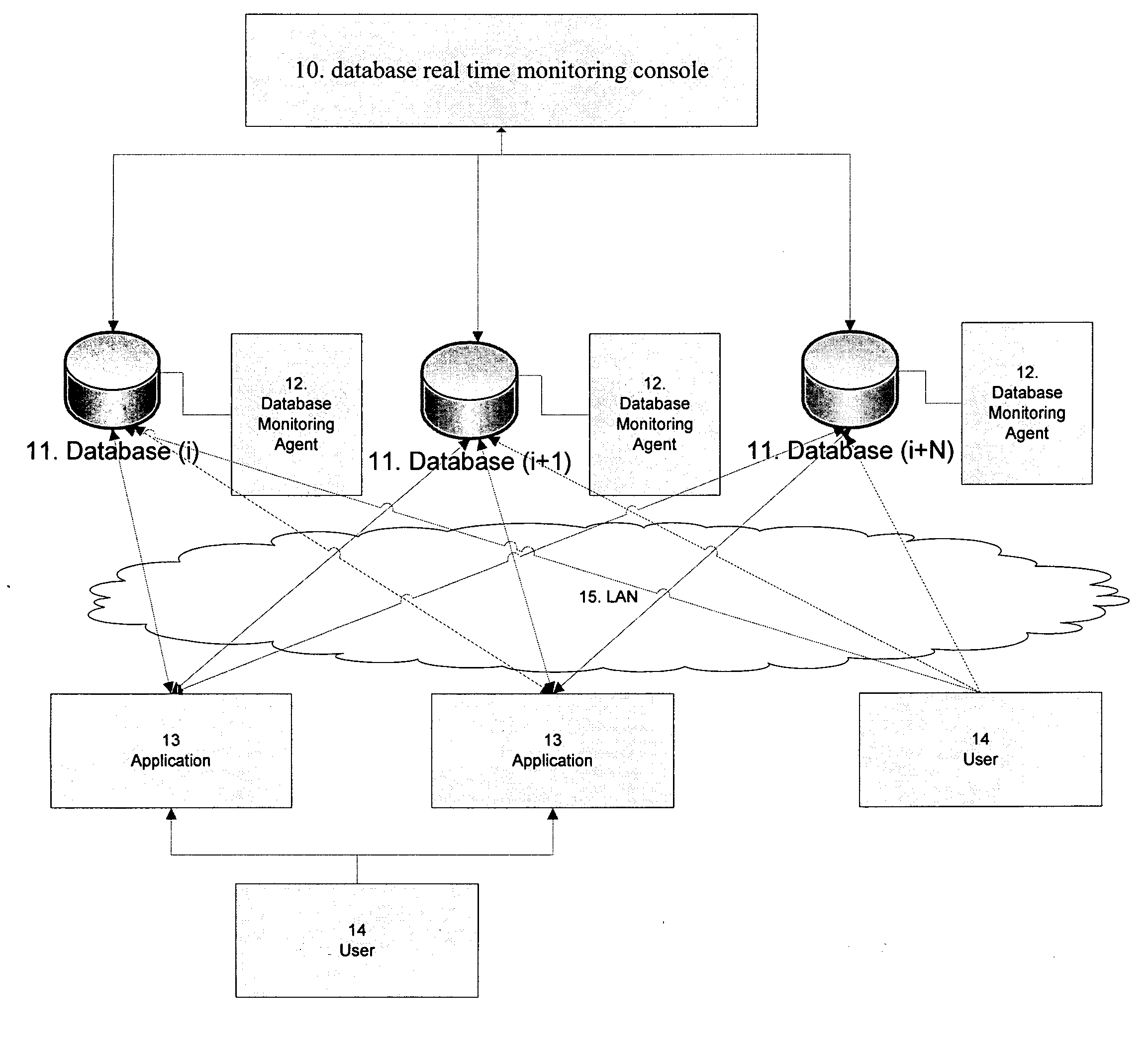 Real-time database performance and availability monitoring method and system