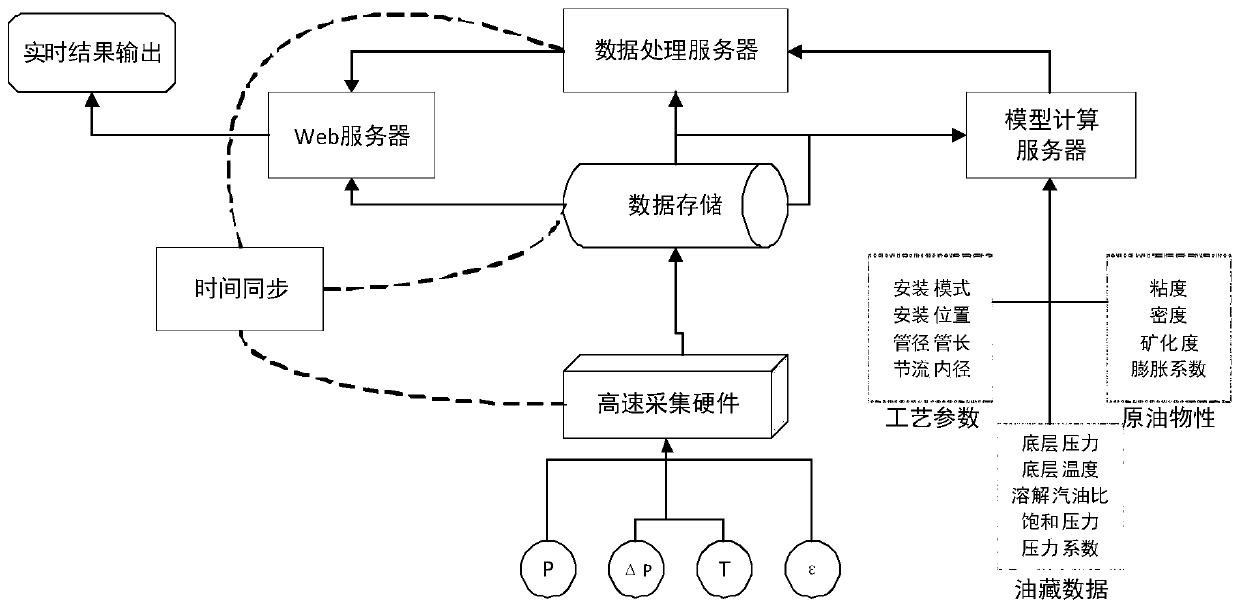 Online continuous detection method and system of water content in wellhead output liquid