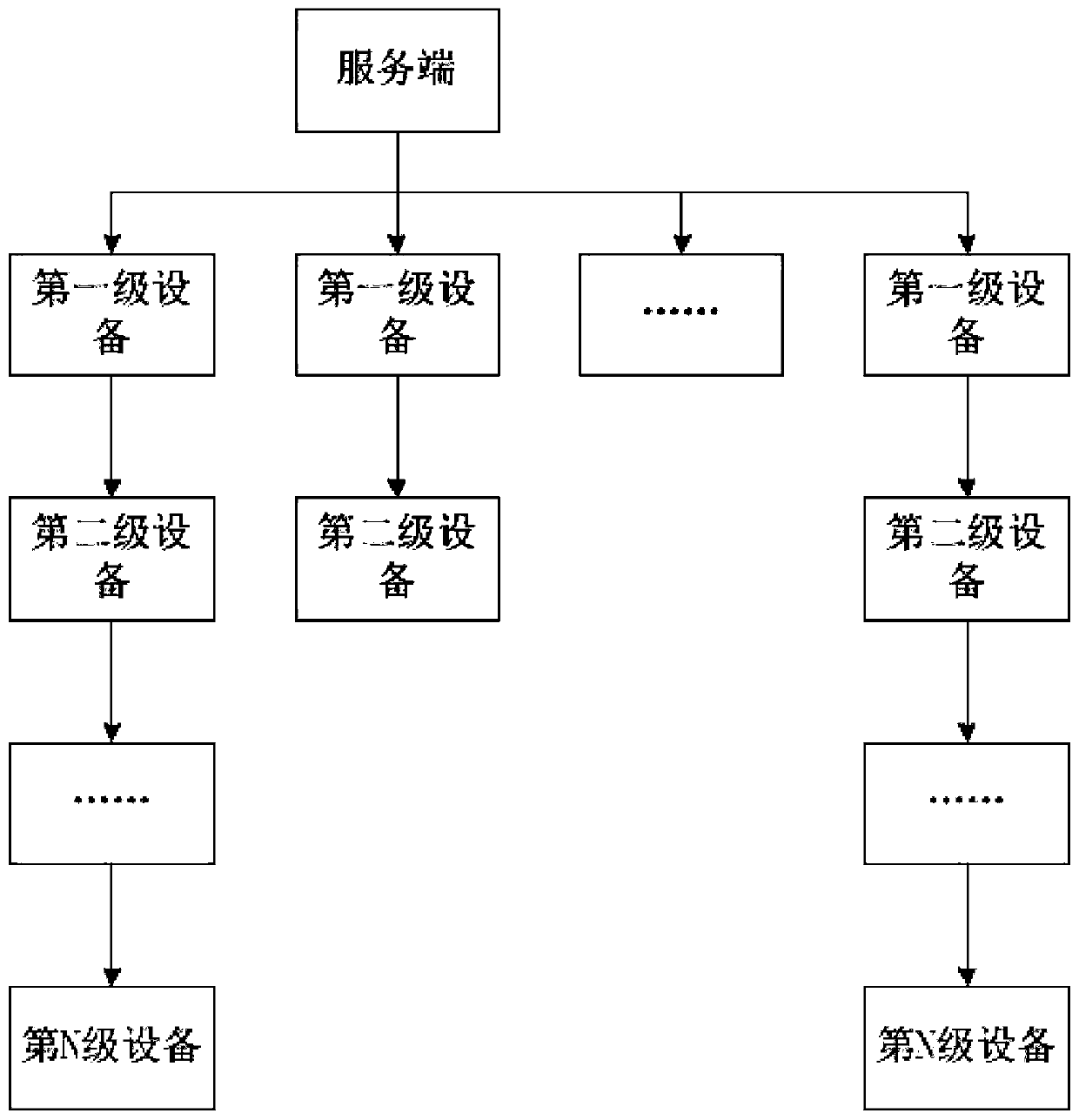 BLE cascade network and link routing method and device thereof