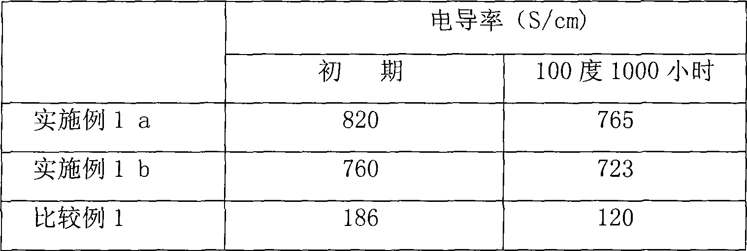 Conductive paint, conductive composition and electronic component using the same