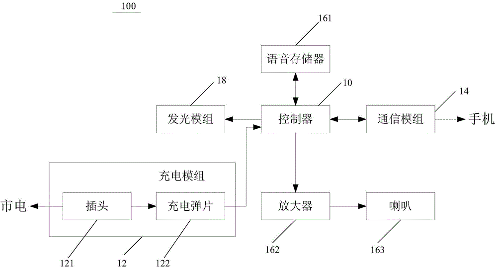 Method for prompting charging and intelligent charging socket for senior citizen