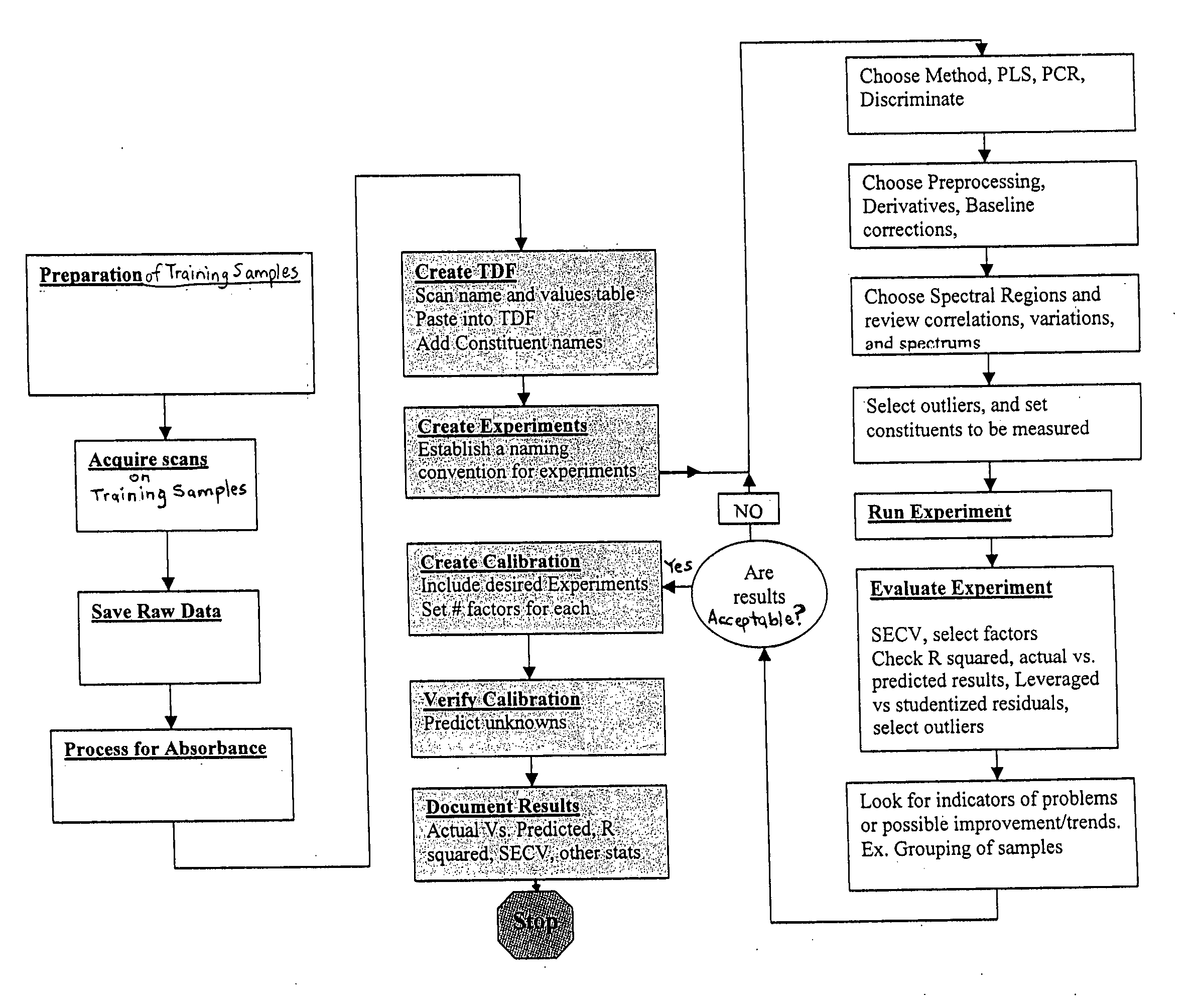 Method using NIR spectroscopy to monitor components of engineered wood products