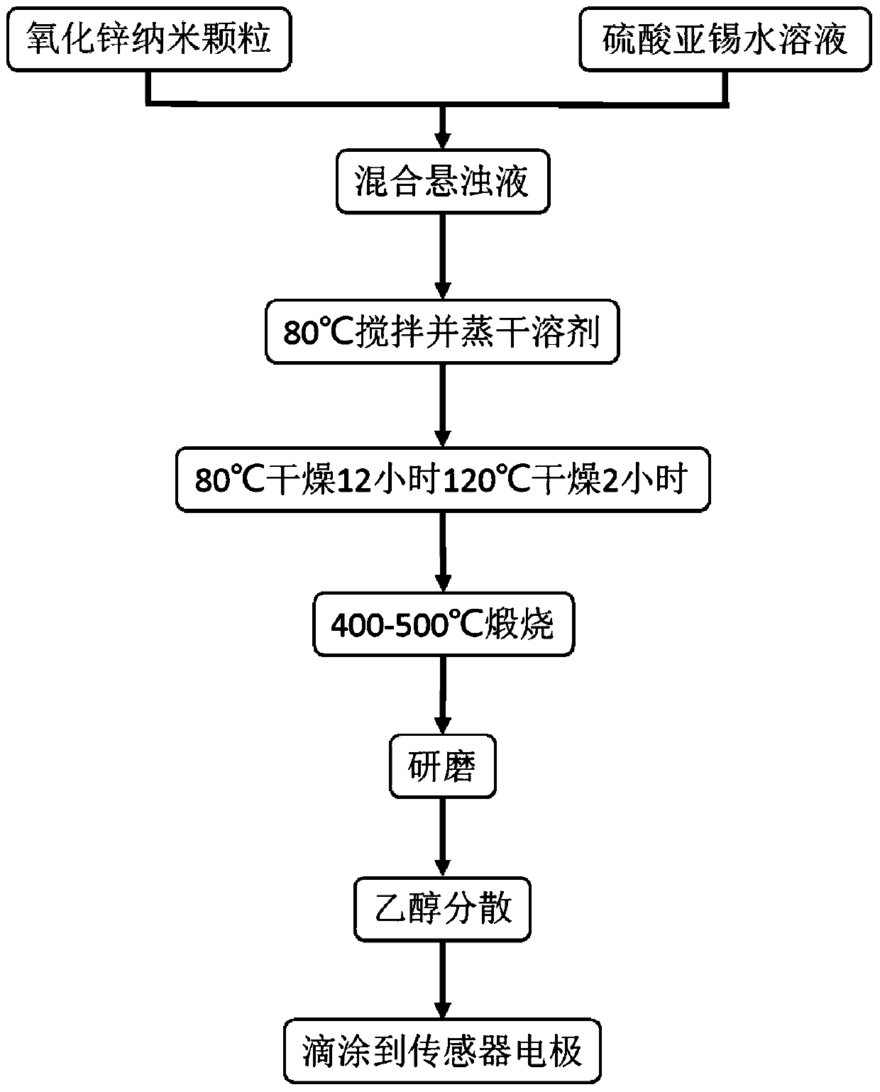 Tin-doped photocatalytic formaldehyde sensing material and its preparation method and formaldehyde sensor