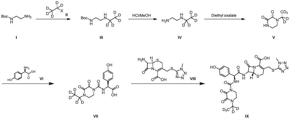 A kind of preparation method of cefoperazone deuterated internal standard substance