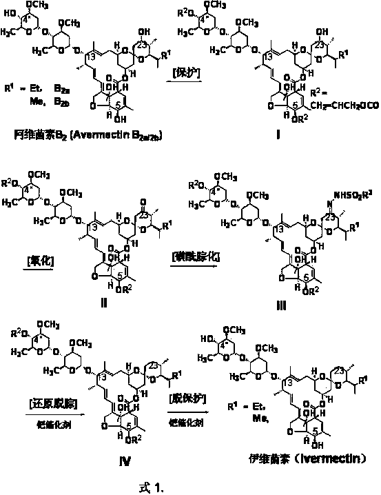 Preparation method of ivermectin