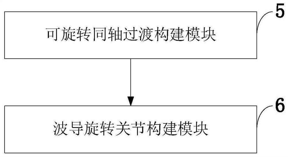 L-shaped ultra-wideband waveguide rotary joint, control system, method and application