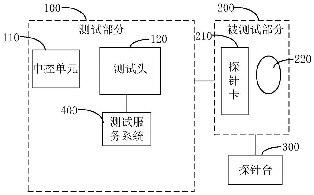 Wafer test system and method for TOF chip