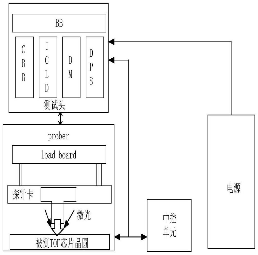 Wafer test system and method for TOF chip