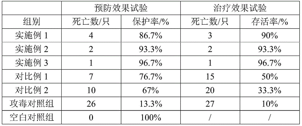 An anti-canine parvovirus composition, freeze-dried powder, preparation method and application