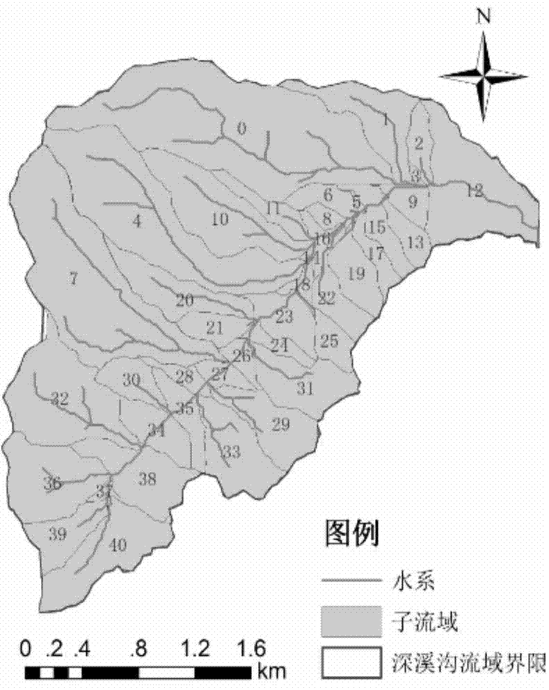 Debris flow risk degree evaluation method