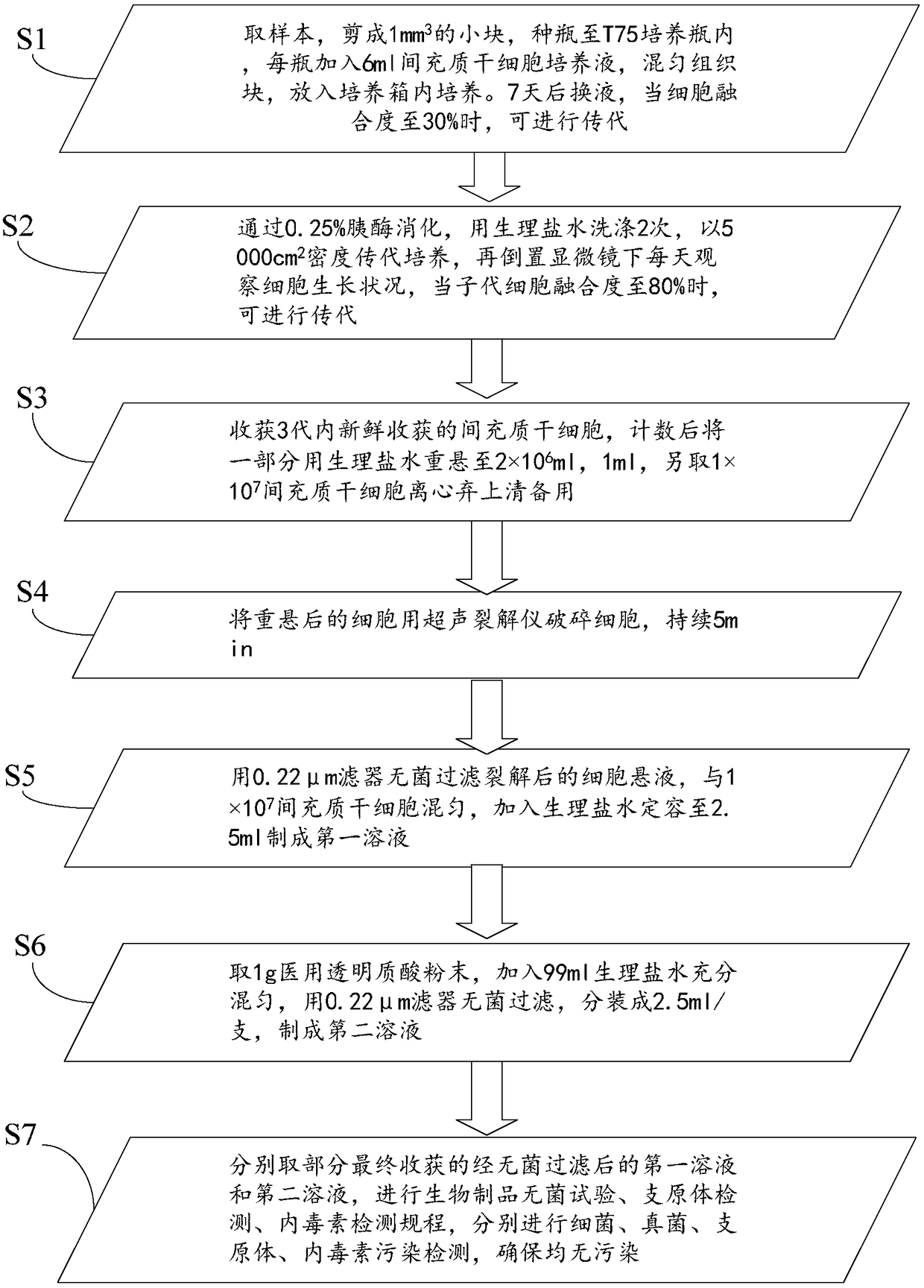 Composition and preparation method thereof